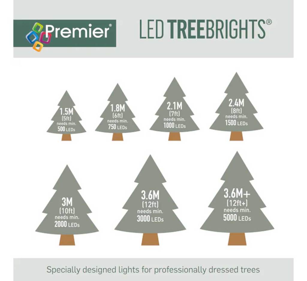 How to Choose the Christmas Lights for Your Home?